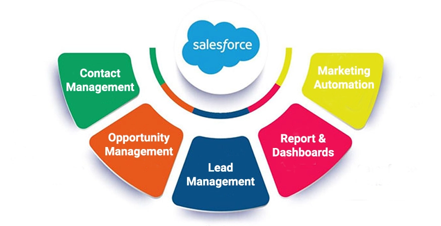 Salesforce training in chennai