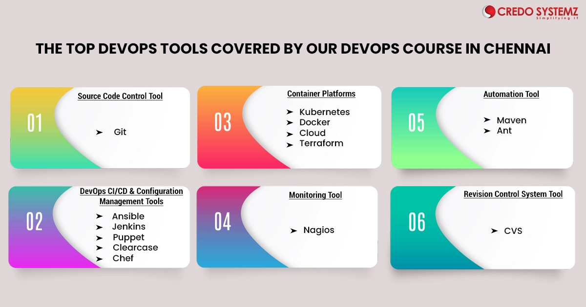 DevOps Benefits | DevOps Training in Chennai