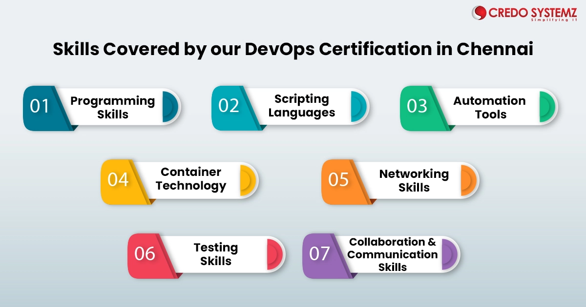 DevOps Benefits | DevOps Training in Chennai