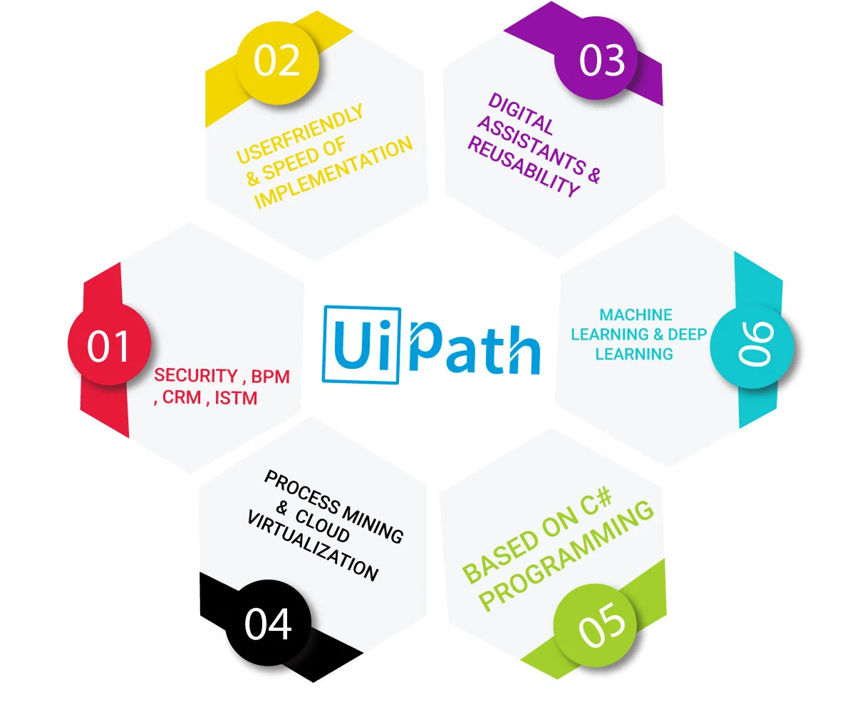 UiPath Benefits