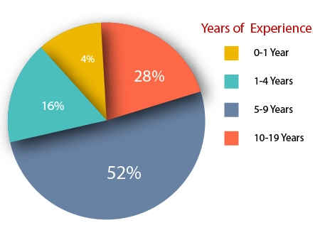 Big data Hadoop career opportunities