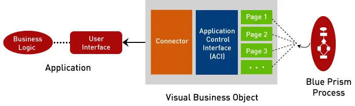 blue prism process credo systemz