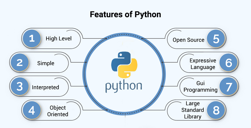 Key Features of Python