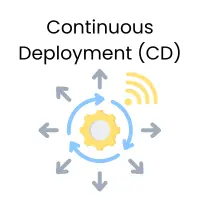 Microsoft Azure Training