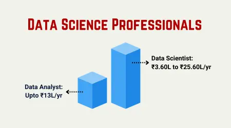 Data Science Training in Chennai