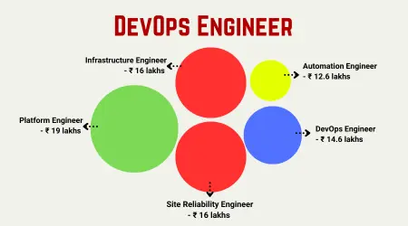 DevOps Training in chennai