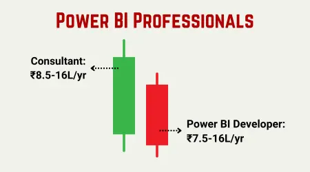 Power BI Training in Chennai