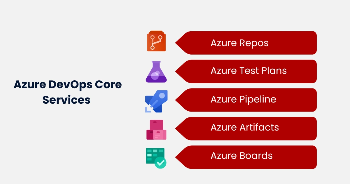 Azure Devops Training in chennai