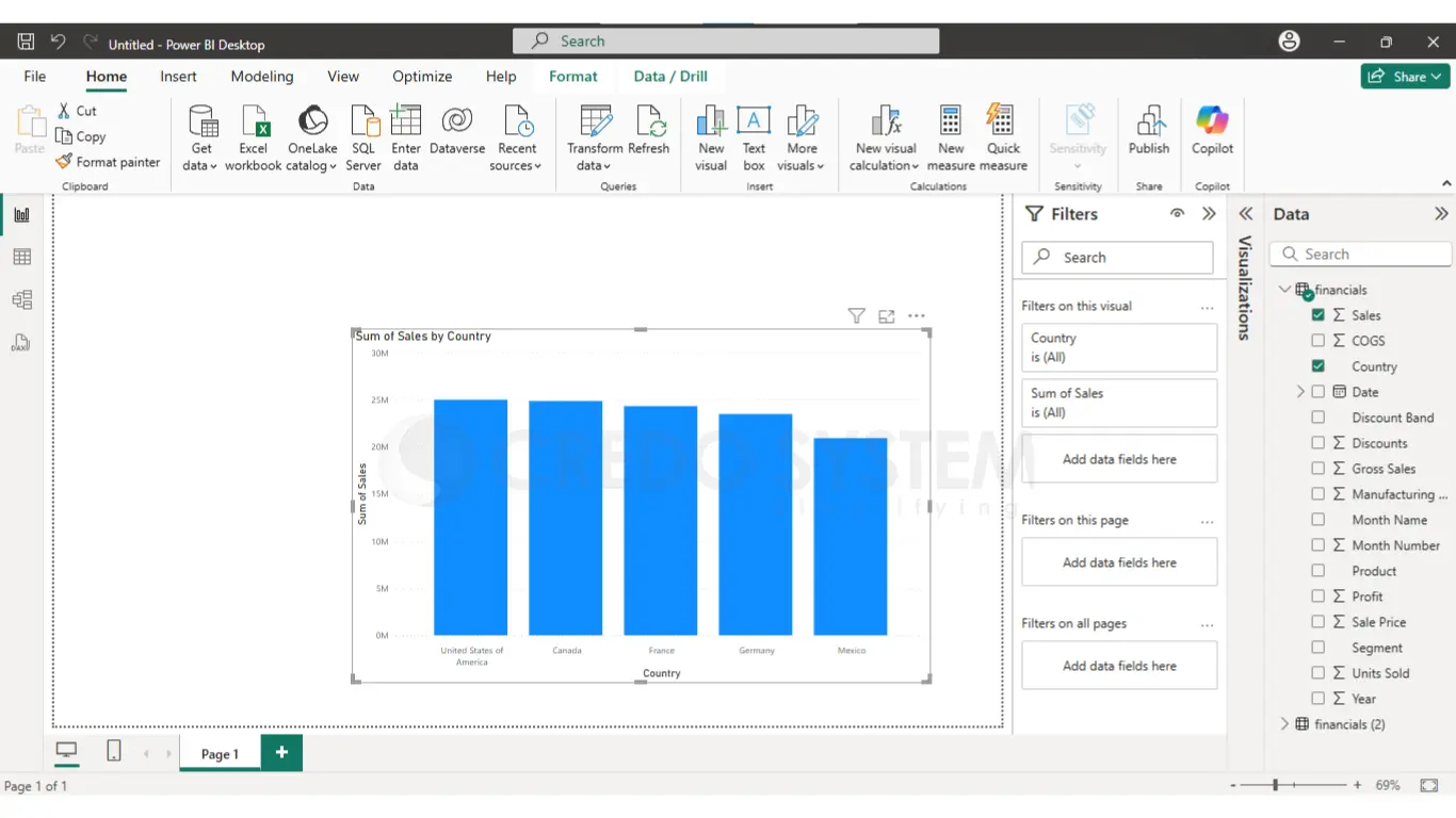 Data Visualization - Power BI