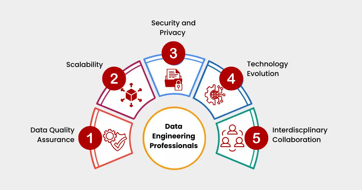 Data Engineering Training in chennai