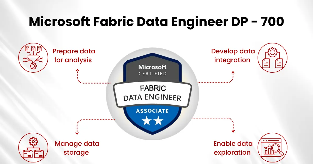 Microsoft Fabric Data Engineering Training in chennai